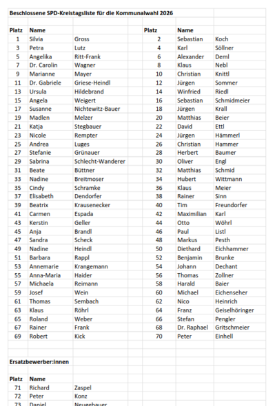die Kreistagsliste